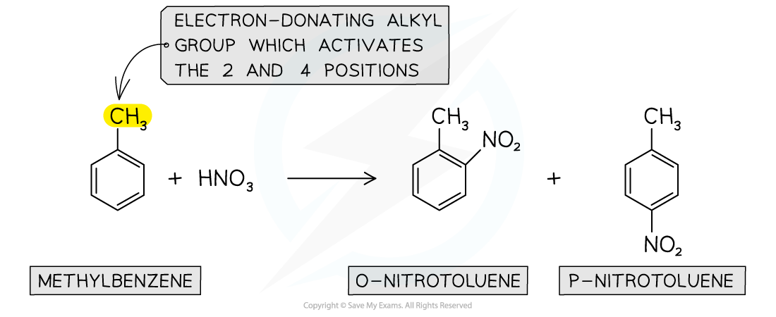 Hydrocarbons - Nitration of Alkylarenes, downloadable AS & A Level Chemistry revision notes