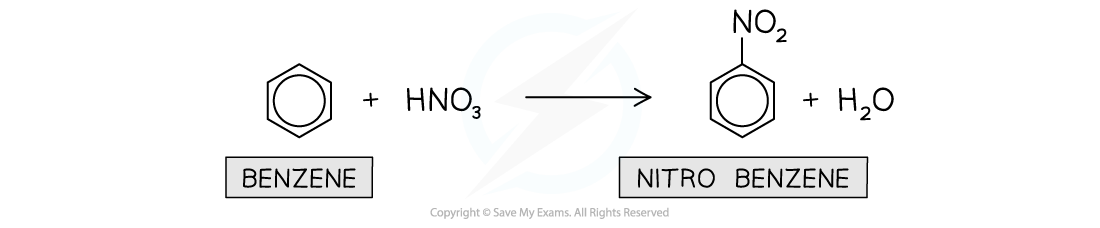 Hydrocarbons - Nitration of Arenes, downloadable AS & A Level Chemistry revision notes