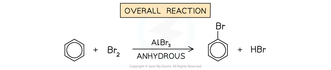 Hydrocarbons - Overall Halogenation, downloadable AS & A Level Chemistry revision notes