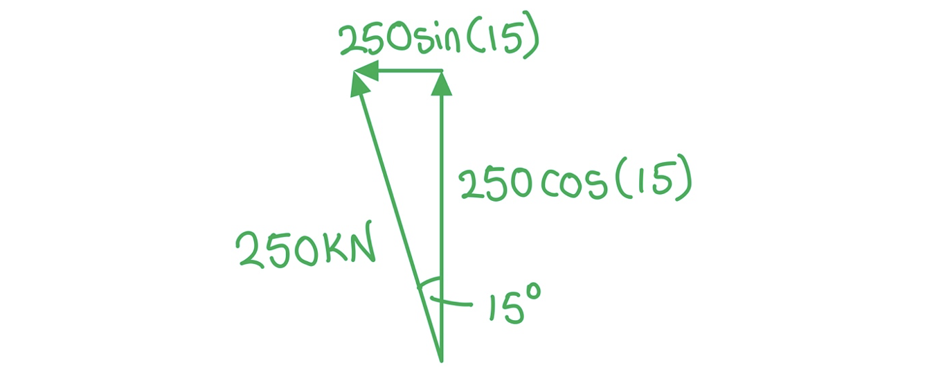 4.1.2 Resolving Forces Worked Example Answer