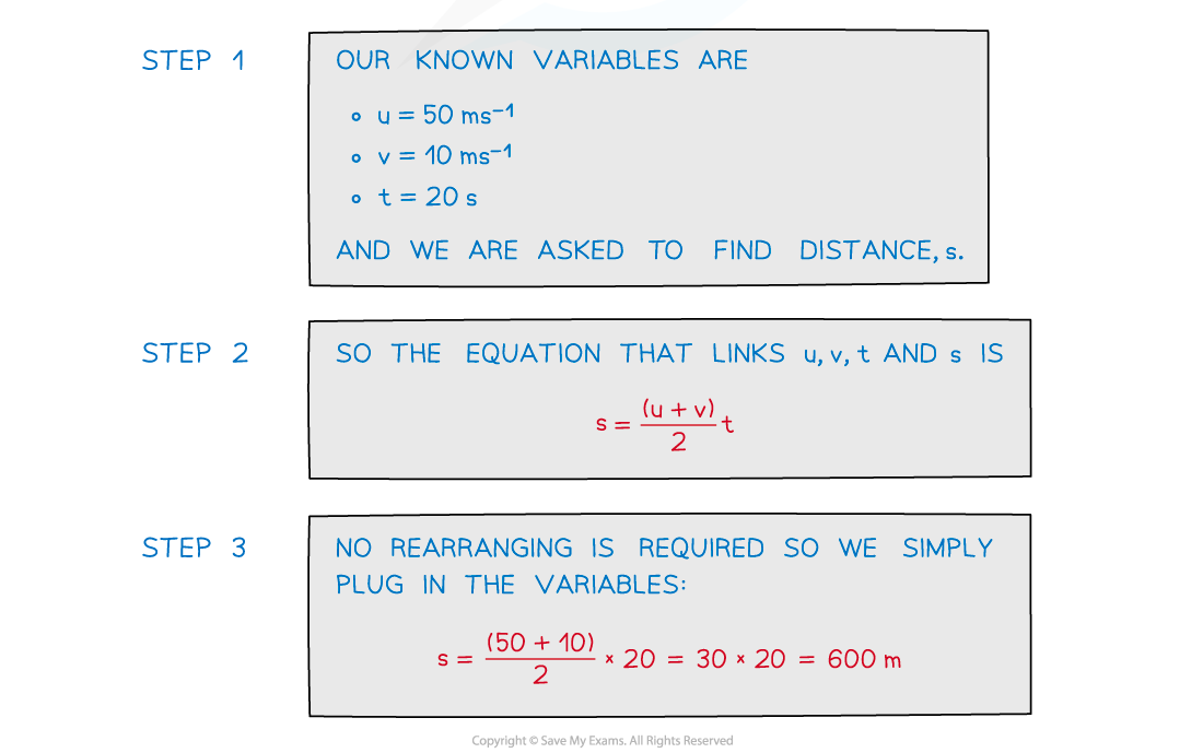 SUVAT Problems Worked Example (2), downloadable AS & A Level Physics revision notes