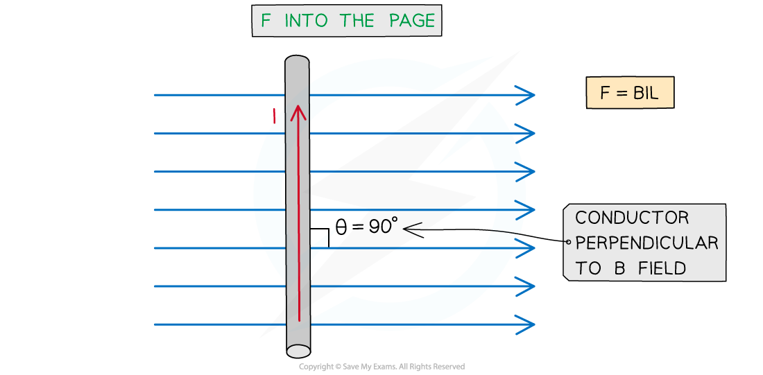 Force on conductor (2), downloadable AS & A Level Physics revision notes