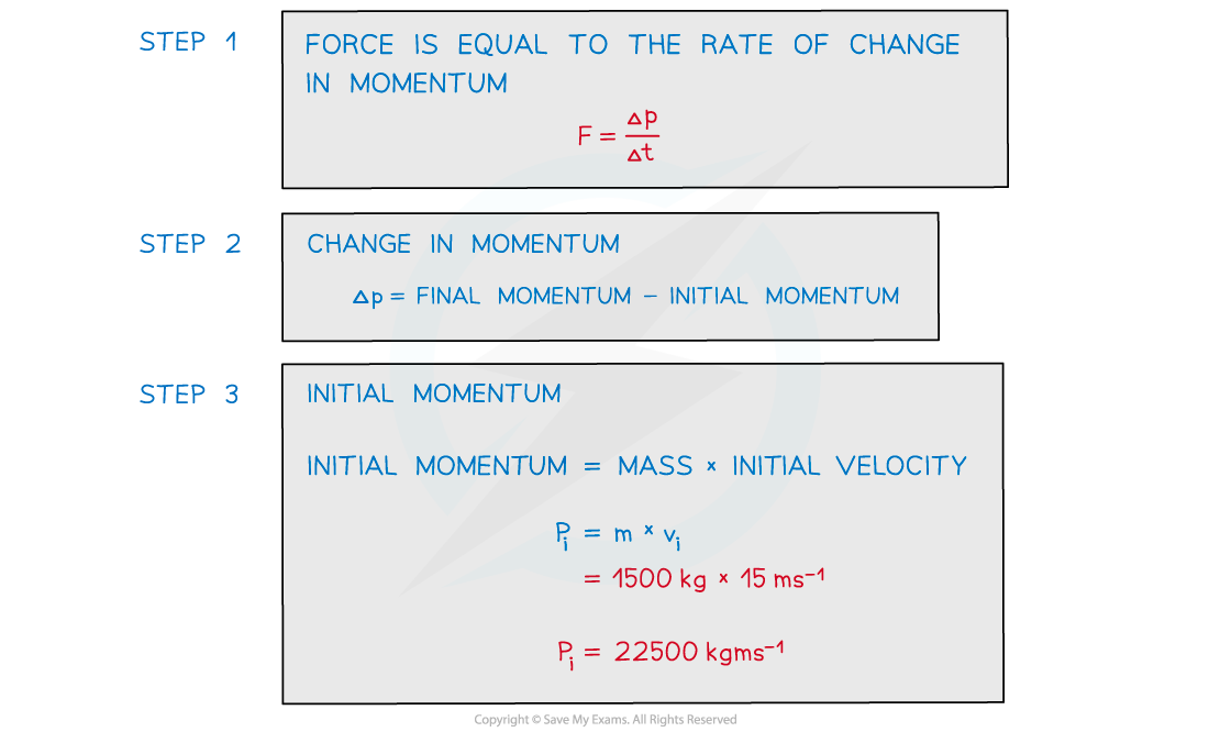 WE - Force on a car answer image (1), downloadable AS & A Level Physics revision notes