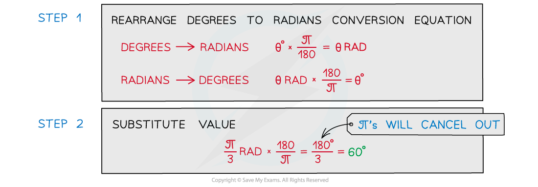 WE - Radians conversion answer image, downloadable AS & A Level Physics revision notes