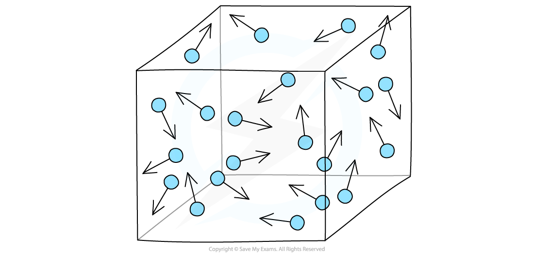 States of Matter Pressure, downloadable IB Chemistry revision notes