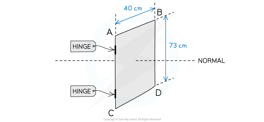 WE Calculating Magnetic Flux question image, downloadable AS & A Level Physics revision notes