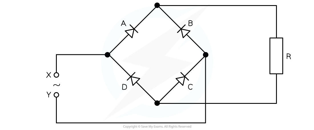 WE Full wave rectification question image, downloadable AS & A Level Physics revision notes