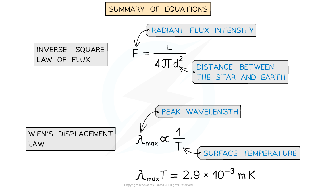 Summary of Stellar Equations (1), downloadable AS & A Level Physics revision notes