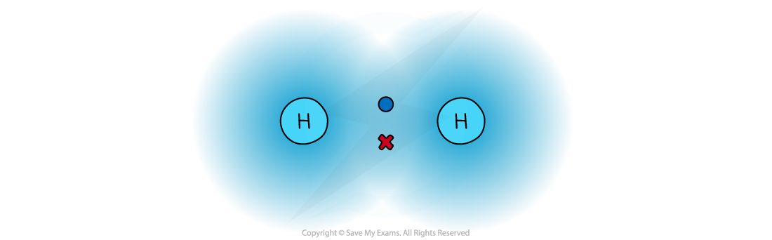 Hydrogen molecular orbital, downloadable IB Chemistry revision notes