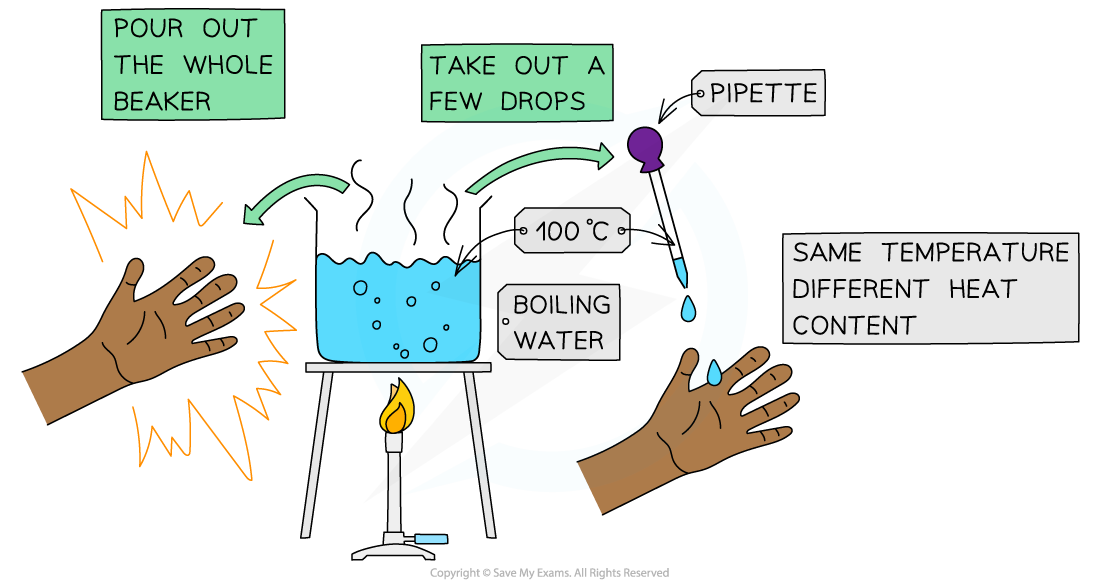 Heat and temperature, downloadable IB Chemistry revision notes