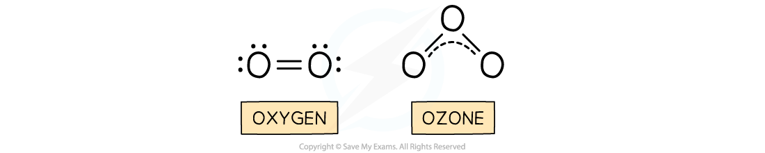 Oxygen and ozone, downloadable IB Chemistry revision notes