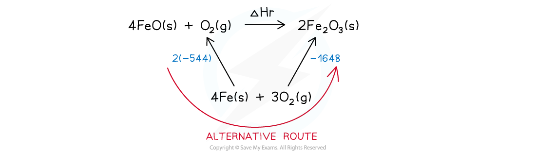 Hess's Law - Worked Example 2 Answer, downloadable IB Chemistry revision notes
