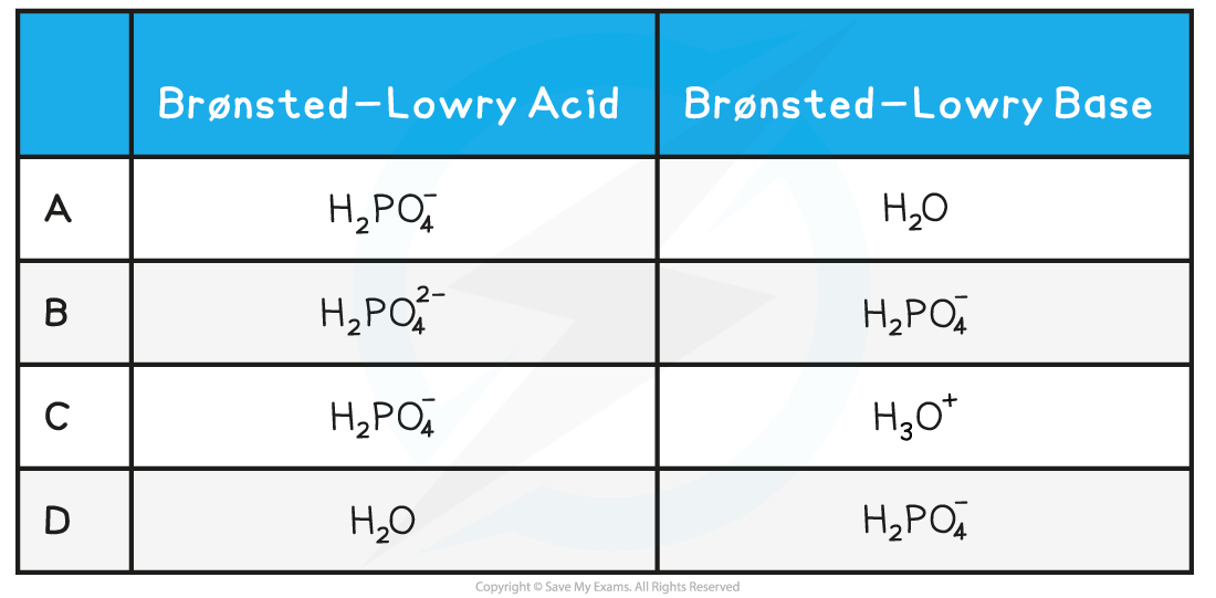 Bronsted Lowry Acids & Bases-Worked Example Question, downloadable IB Chemistry revision notes