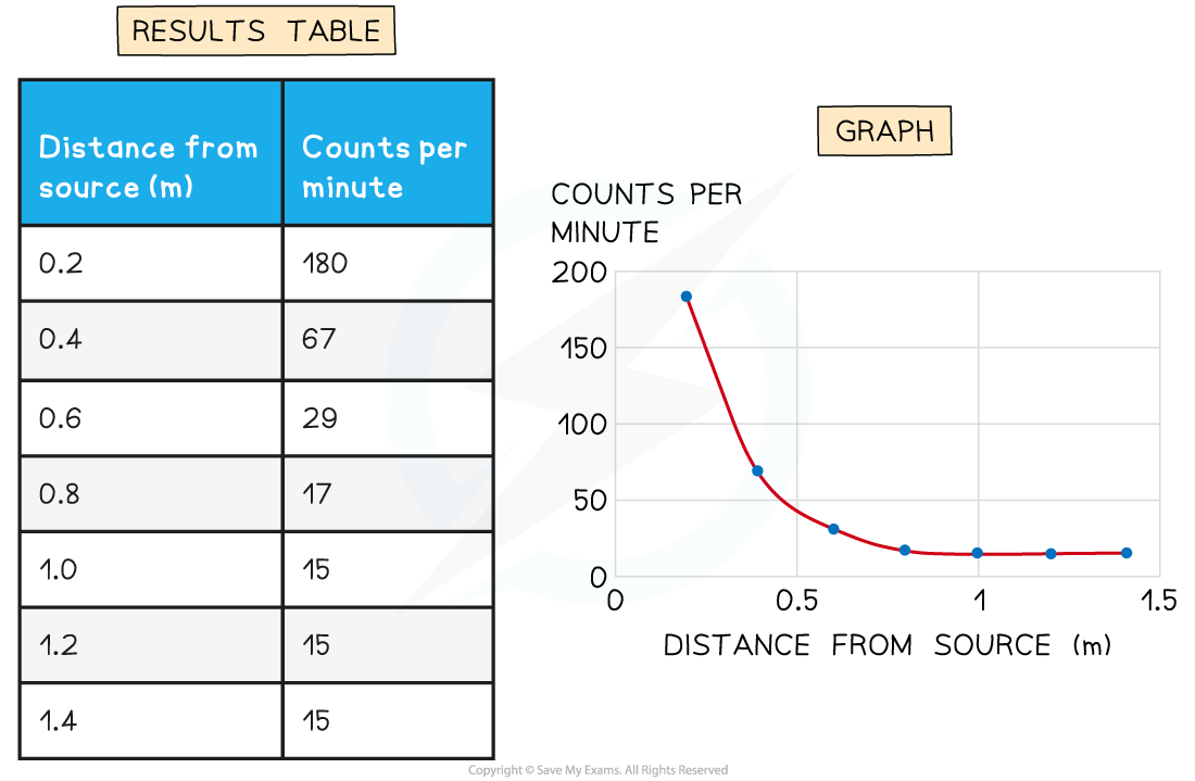 Background example, downloadable IGCSE & GCSE Physics revision notes