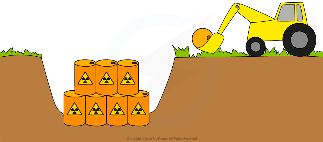 Radioactive waste, downloadable IGCSE & GCSE Physics revision notes