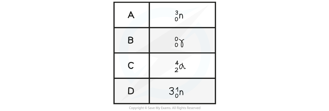 WE Spontaneous Fission Question image, downloadable IGCSE & GCSE Physics revision notes