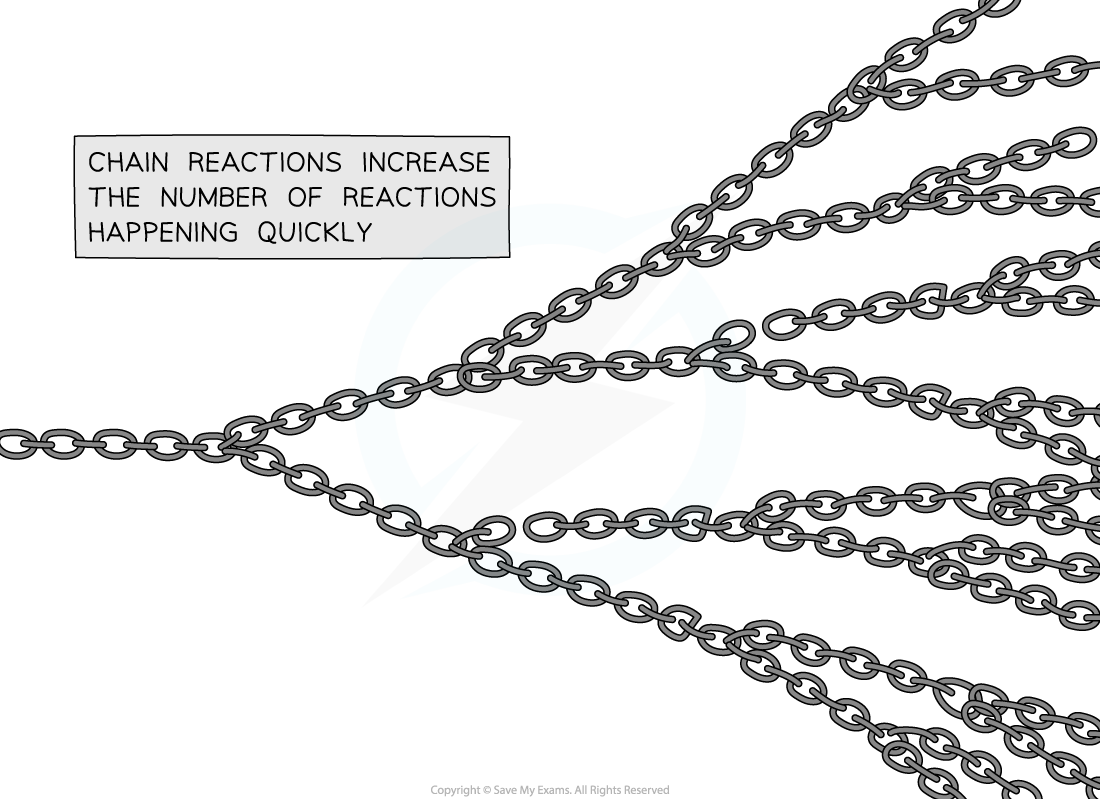 Chain reaction analogy, downloadable IGCSE & GCSE Physics revision notes