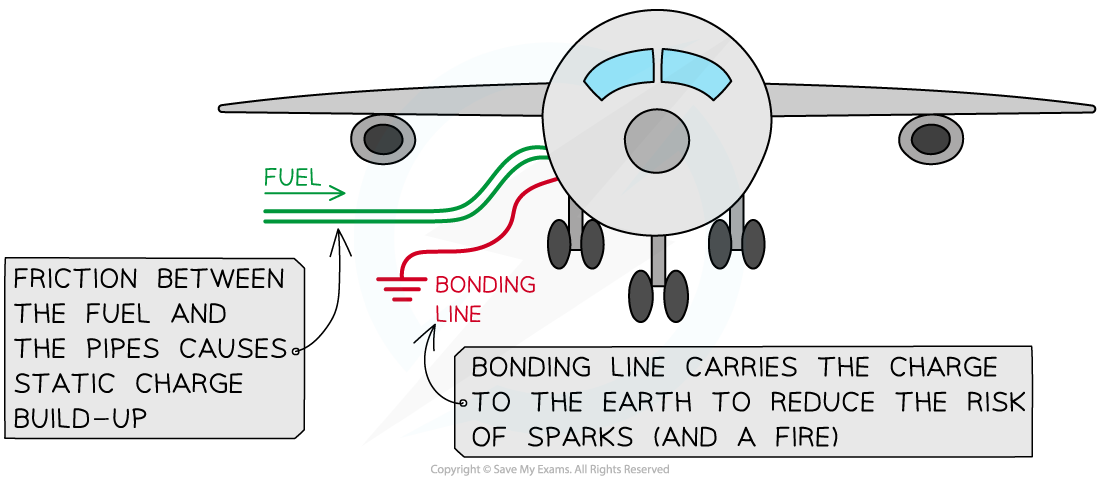 Refuelling Aeroplane