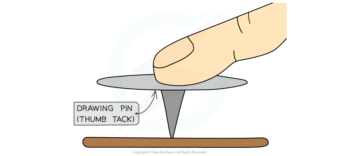 drawing-pin, IGCSE & GCSE Physics revision notes