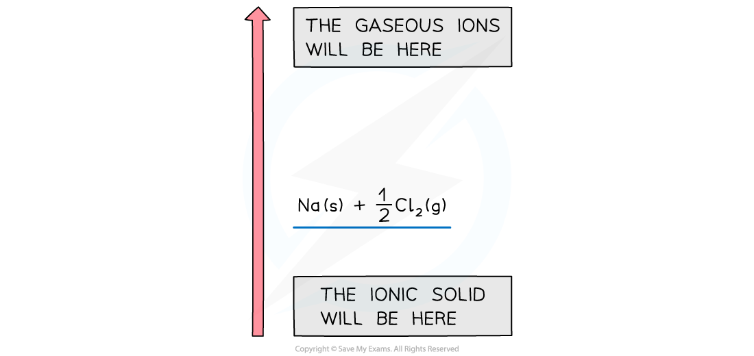 BH Step 1, downloadable AS & A Level Chemistry revision notes