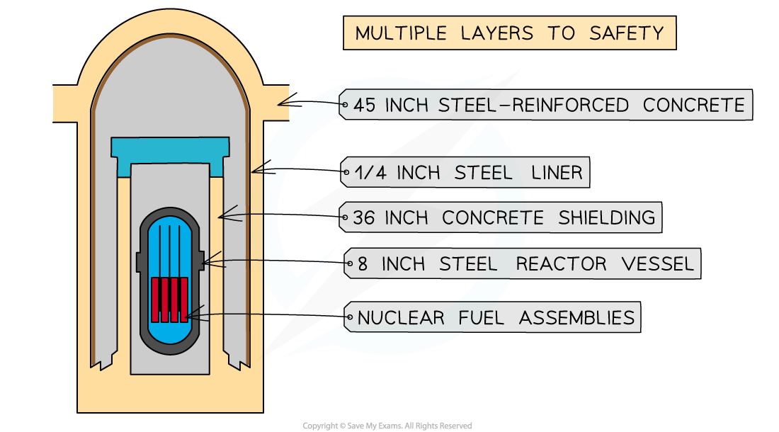 Shielding, downloadable IGCSE & GCSE Physics revision notes