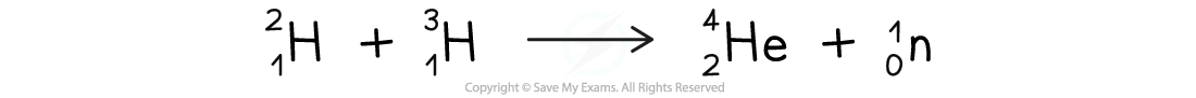 Fusion of deuterium and tritium, downloadable IGCSE & GCSE Physics revision notes