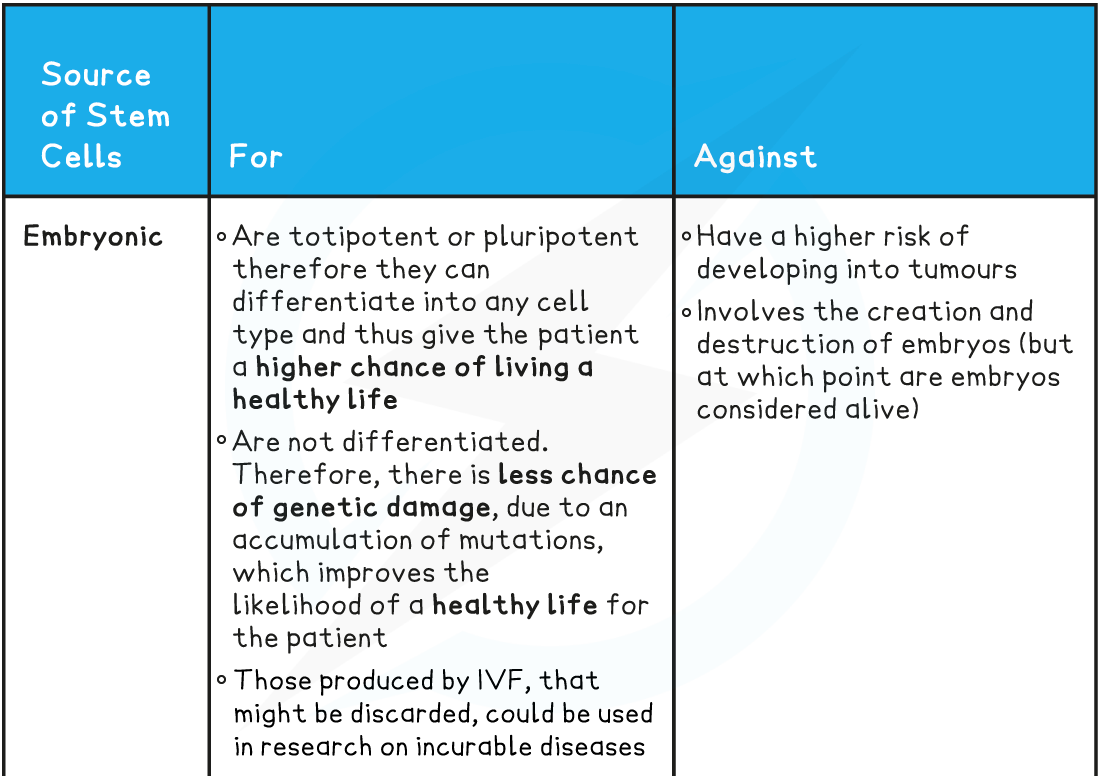 Stem Cell Ethics Table 1, Stem Cell Ethics Table 1Stem Cell Ethics Table 1Stem Cell Ethics Table 1downloadable IB Biology revision notes