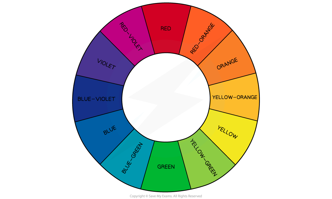 The colour wheel, downloadable AS & A Level Biology revision notes