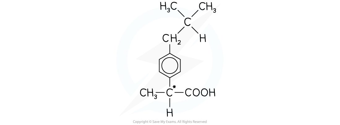 Ibuprofen, downloadable AS & A Level Chemistry revision notes