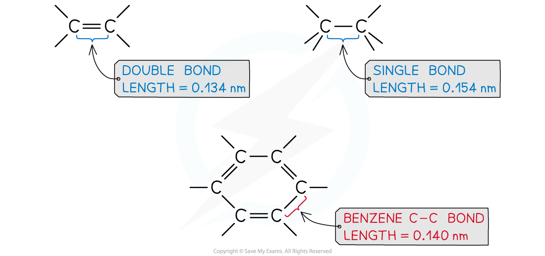 bond lengths in benzene, downloadable AS & A Level Chemistry revision notes