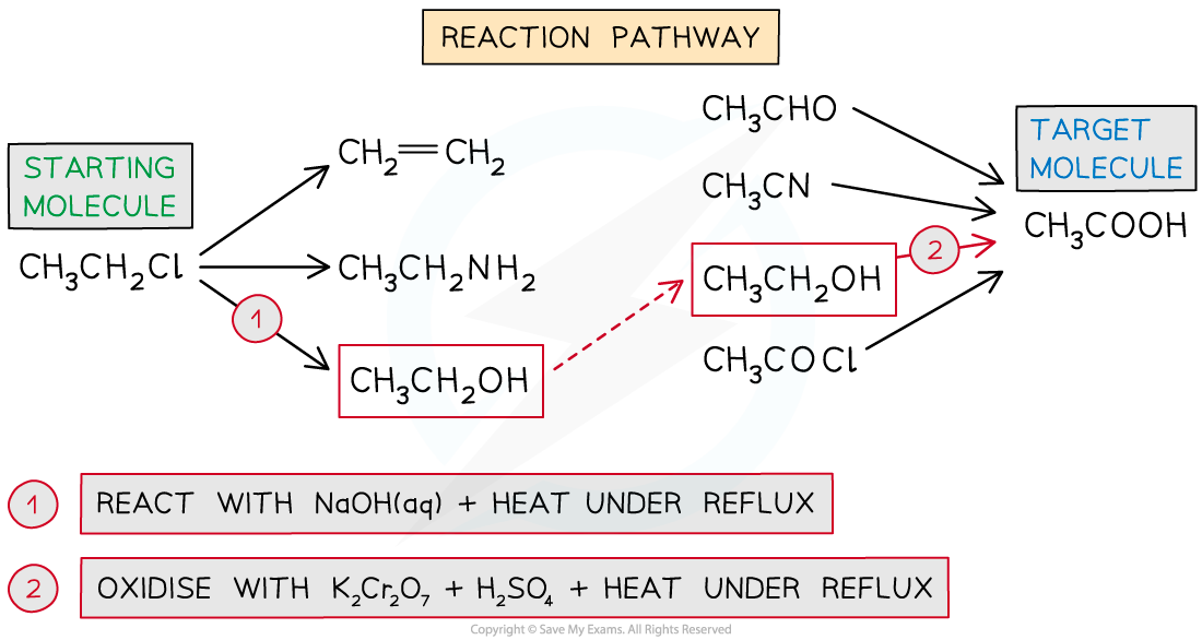 Organic synthesis WE Answer 1, downloadable AS & A Level Chemistry revision notes