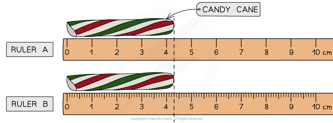 Measurement Uncertainty Example, downloadable IB Physics revision notes