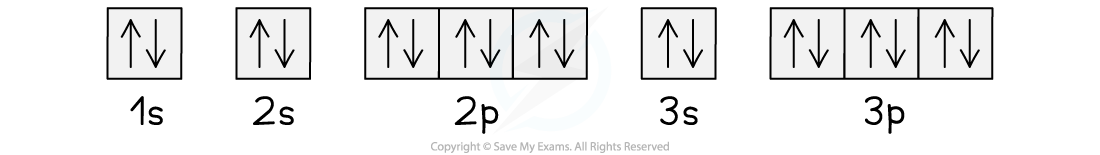 Diamagnetism electron configuration example, downloadable IB Chemistry revision notes