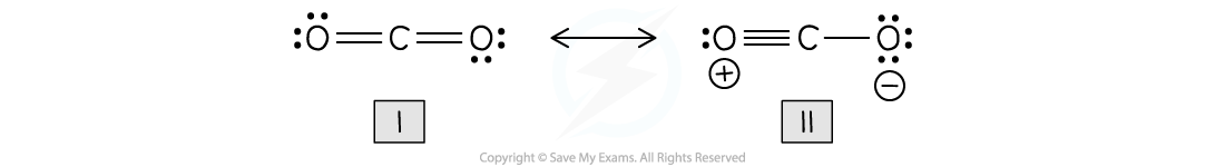 Resonance Structures of CO2, downloadable IB Chemistry revision notes