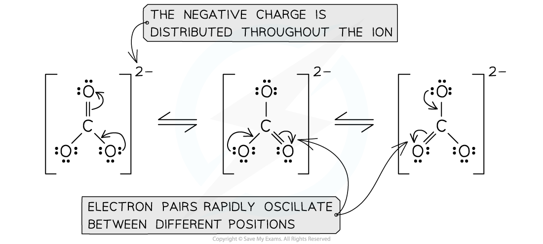 Resonance structures in the carbonate ion, downloadable IB Chemistry revision notes