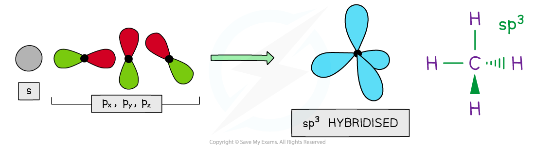 sp3 hybrid orbitals, downloadable IB Chemistry revision notes