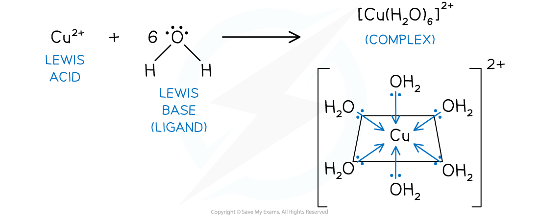 Copper complex, downloadable IB Chemistry revision notes