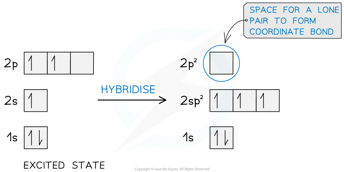 Hybridisation of boron, downloadable IB Chemistry revision notes