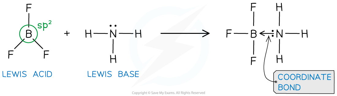 NH3BF3 example, downloadable IB Chemistry revision notes