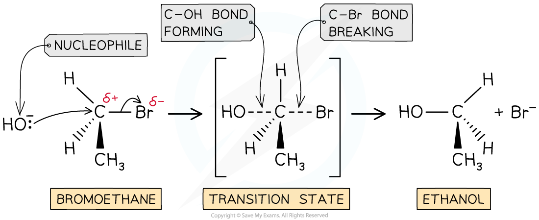 The SN2 mechanism of bromoethane with hydroxide causing an inversion of configuration, downloadable IB Chemistry revision notes
