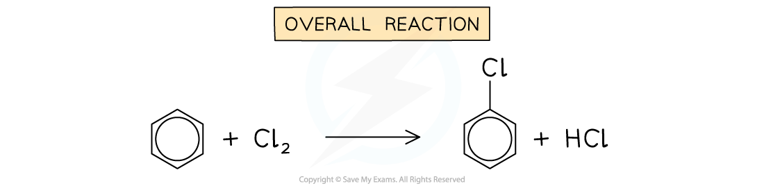 The-overall-reaction-of-chlorination-of-arenes, downloadable IB Chemistry revision notes