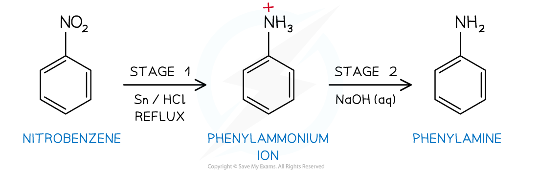 The two-stage reduction reaction of nitrobenzene to phenylamine, downloadable IB Chemistry revision notes