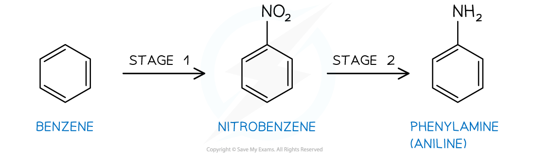 The nitration and reduction reactions to form phenylamine from benzene, downloadable IB Chemistry revision notes