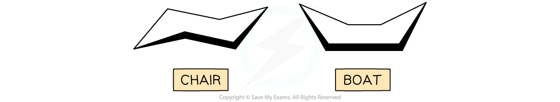 Skeletal structures showing the boat and chair forms of cyclohexane, downloadable IB Chemistry revision notes