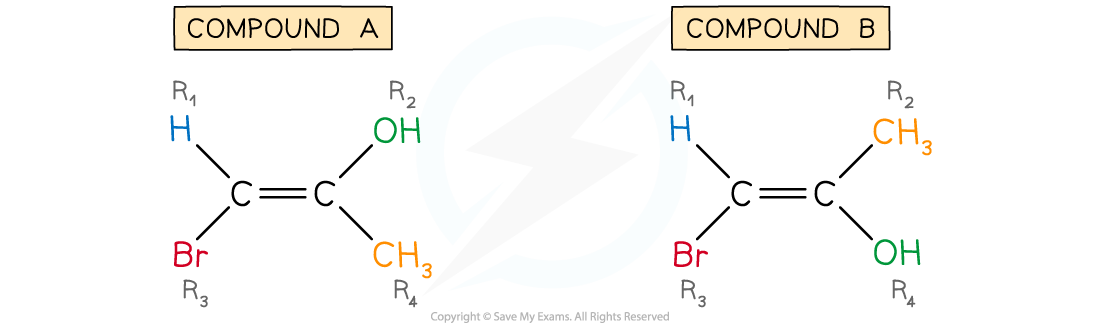 2-bromo-1-propen-1-ol, downloadable IB Chemistry revision notes