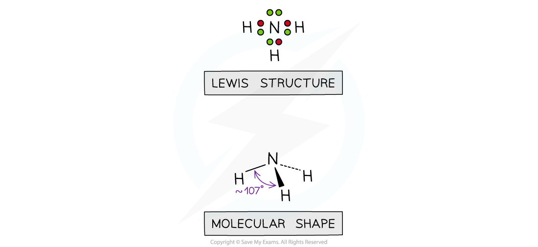 4.1.8-The-shape-of-ammonia_1, downloadable IB Chemistry revision notes