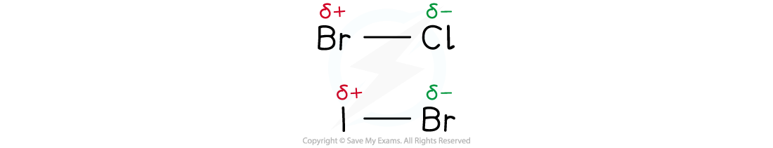 The polarity of interhalogen molecules, downloadable IB Chemistry revision notes